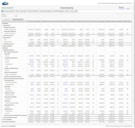 CiraNet community financials: actual Vs. budget