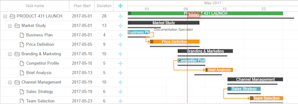 Gantt chart