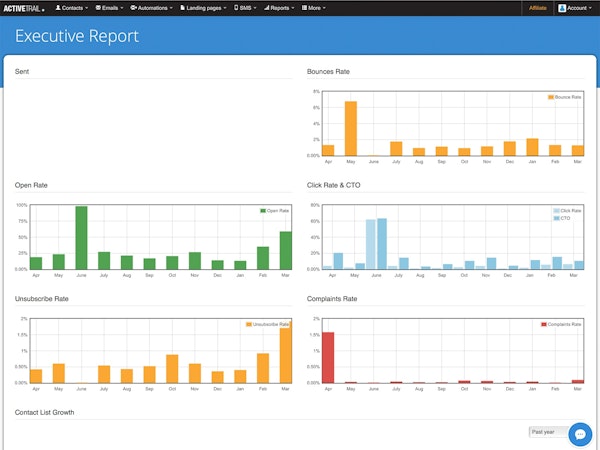 Reports