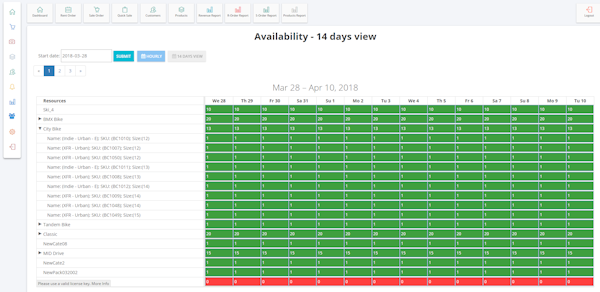 Availability