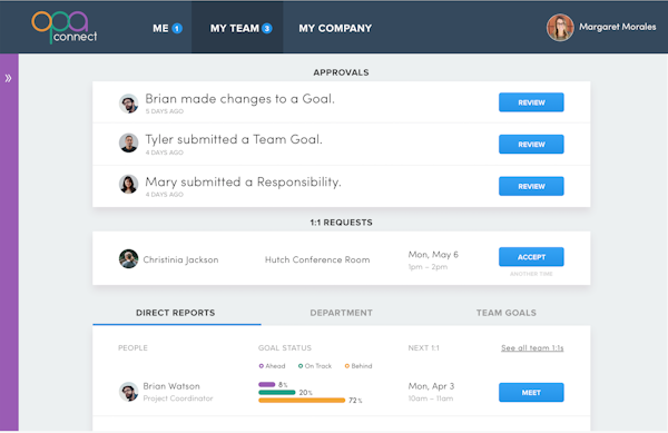 Team dashboard