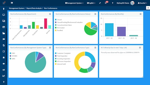 Non conformance reporting