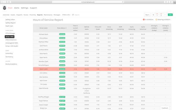 Hours of service reports