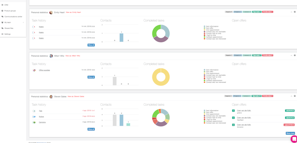 Statistics overview