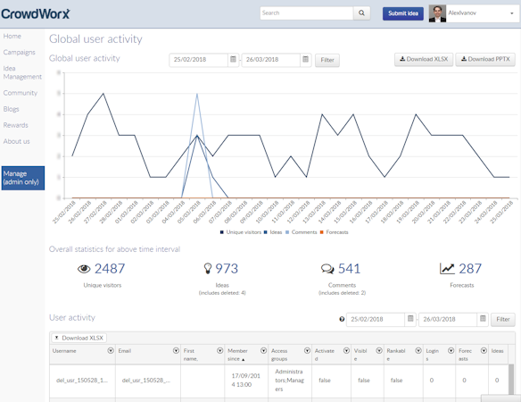 Global activity reporting