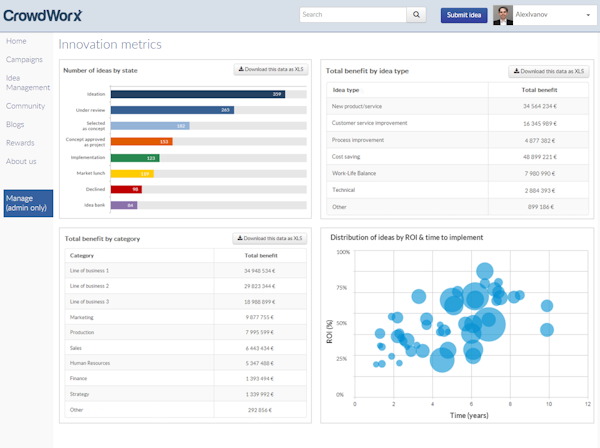 Charts and graphs