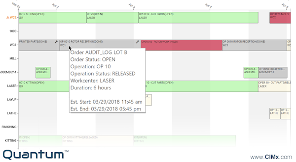 Production scheduling