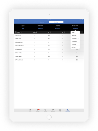 Standings