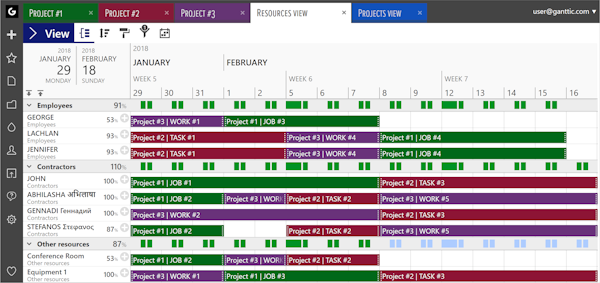 Resources view