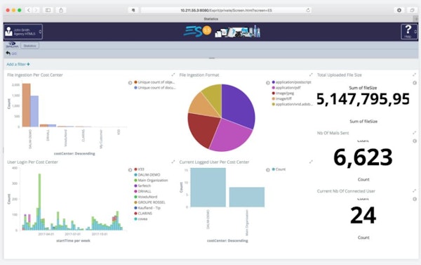 Digital asset statistics