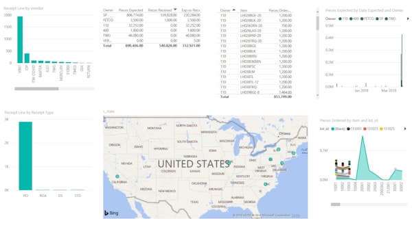 Receiving activity