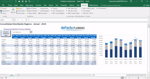 Machine learning predictive modeling