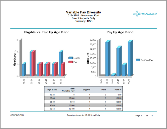 Variable pay reporting