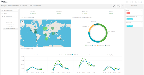 Sisense lead generation