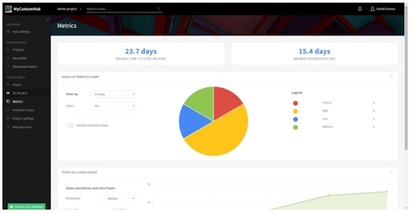 Issue metrics