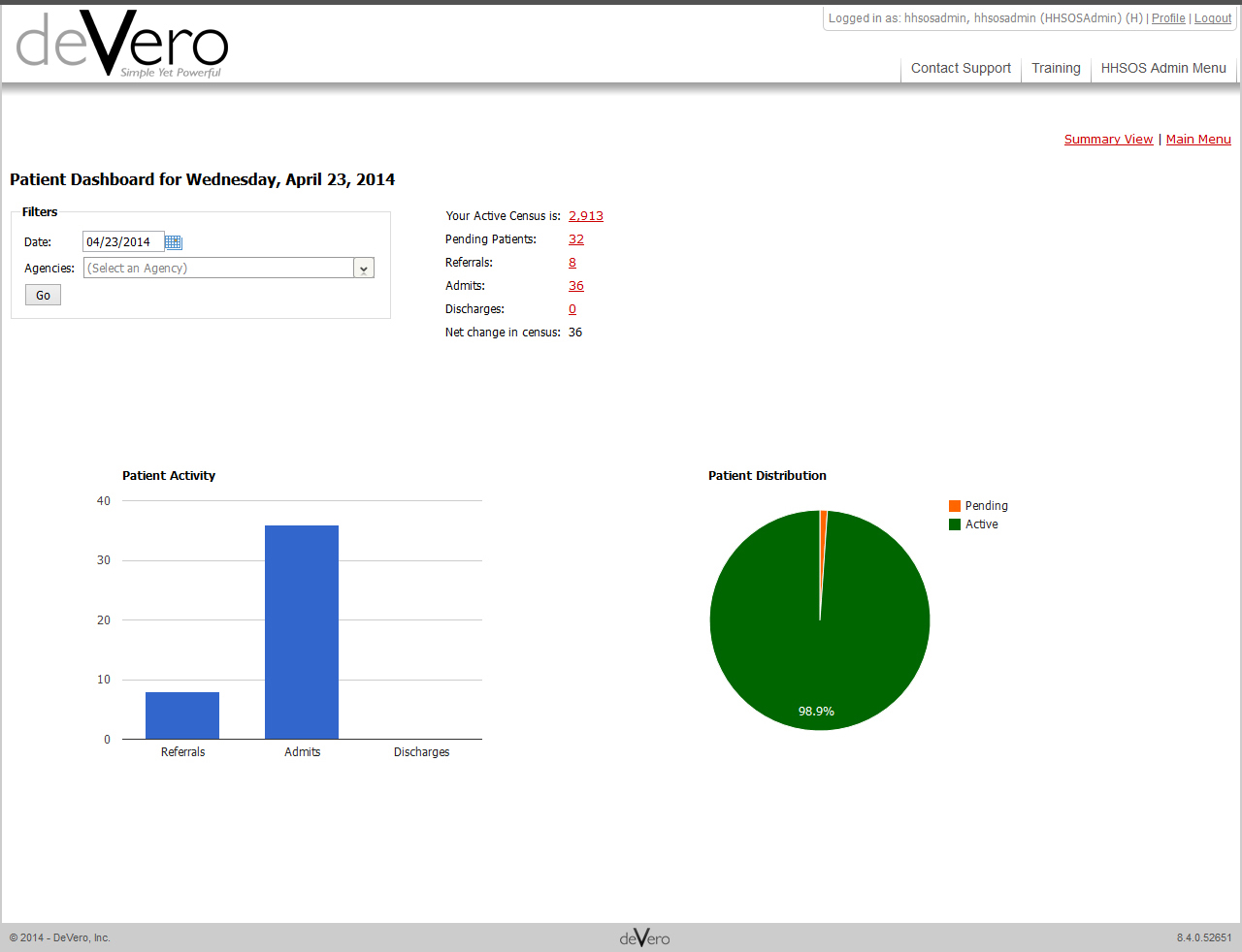 DeVero - Real-time analytics