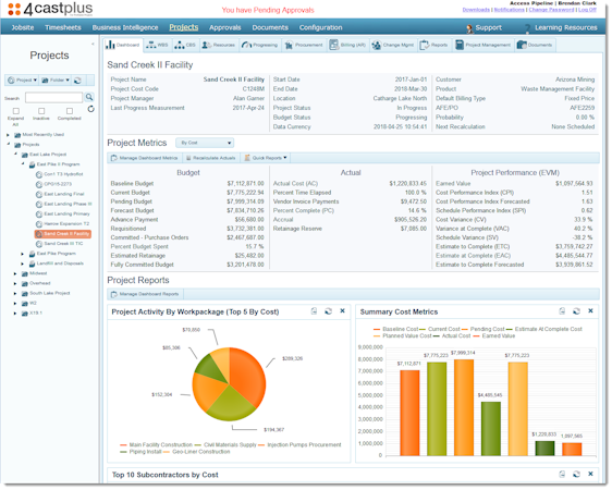 Project dashboard