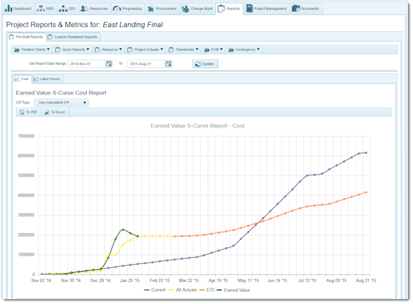 S-curve report