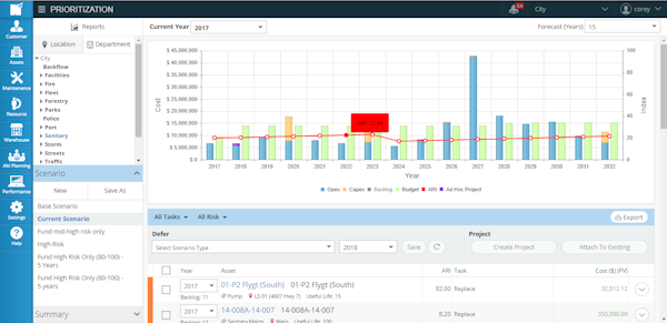 Cost reporting