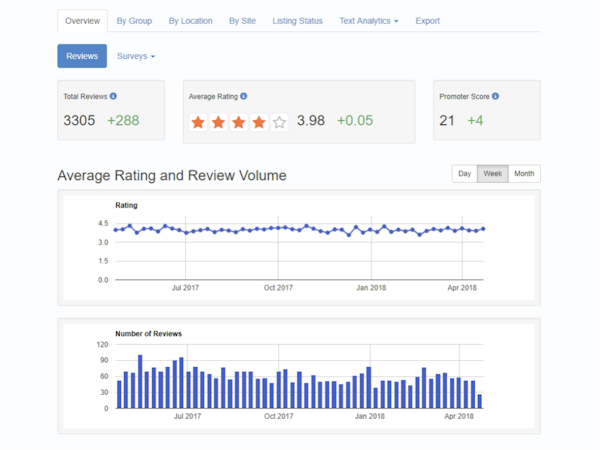 KPI reporting