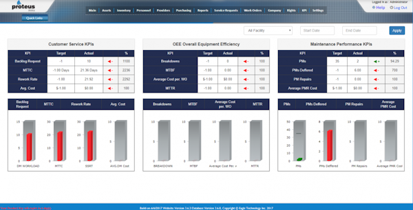 KPIs