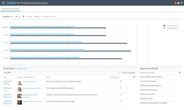 Pipeline dashboard