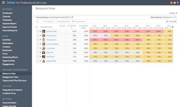 Resource view