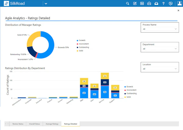SilkRoad Onboarding - 2020 Reviews, Free Demo & Pricing