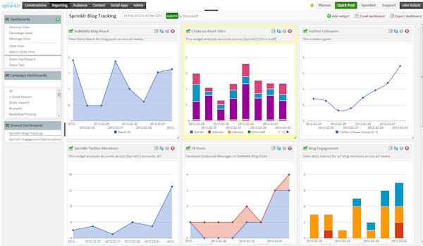 Sprinklr KPI tracking