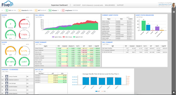Supervisor dashboard