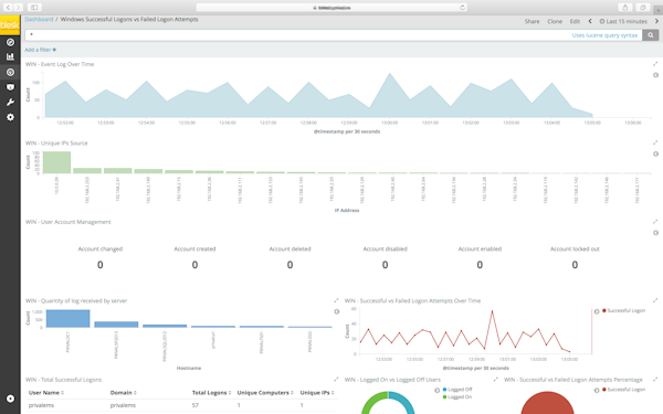 Charts and graphs