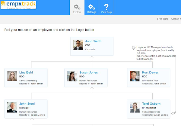 Organization hierarchy