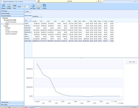 Dashboard—financial aging