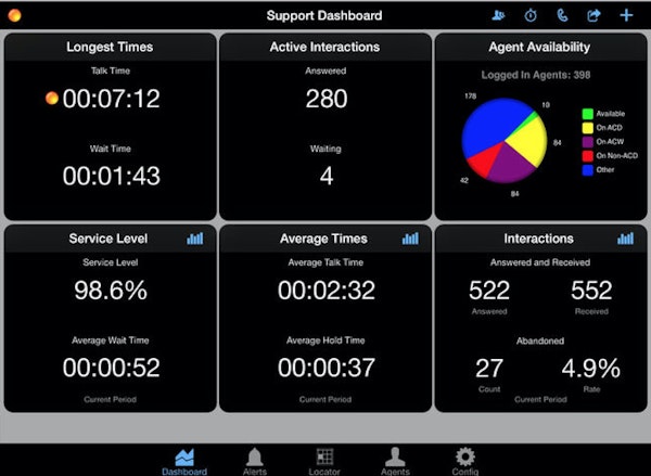 Support dashboard