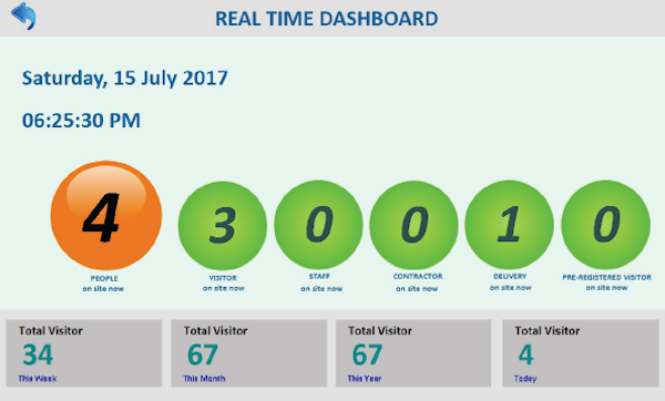 Visitor dashboard