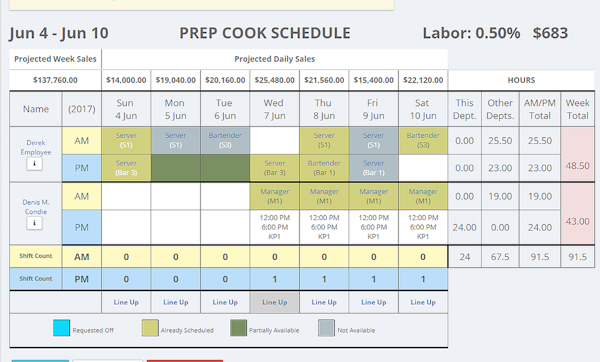 Prep cook shows