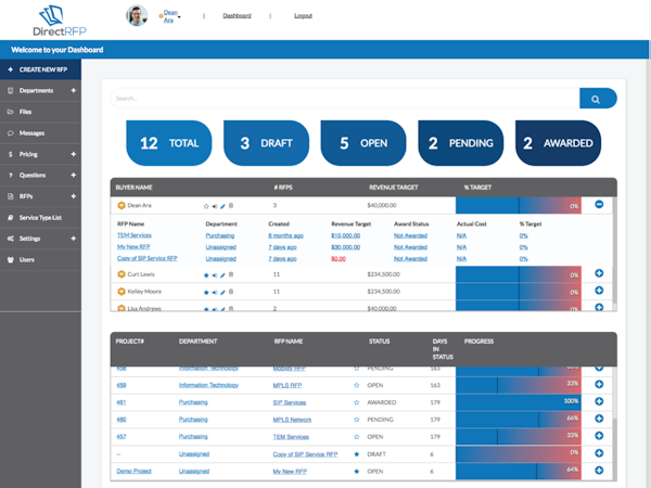 Main dashboard