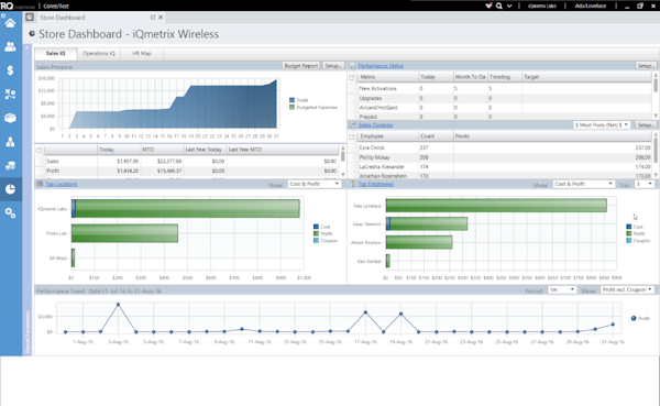 Reporting & analytics