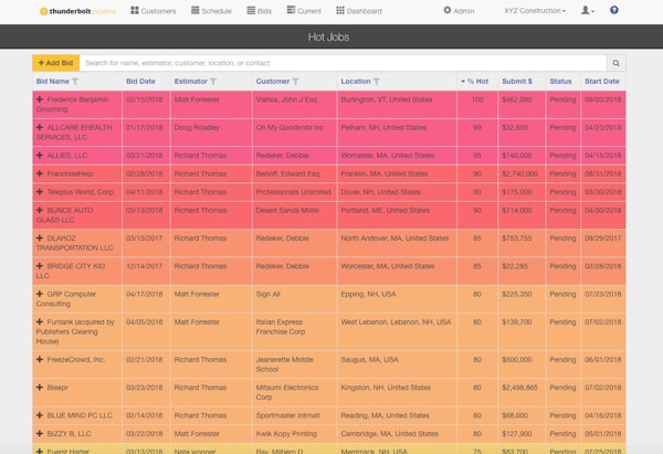 Hot job list