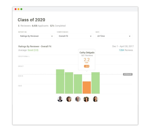 Class review