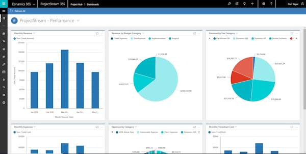 Dashboards