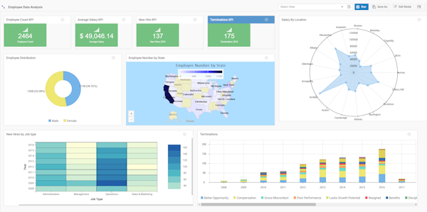 Employee dashboard