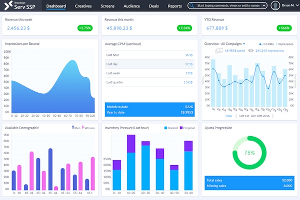 Dashboard