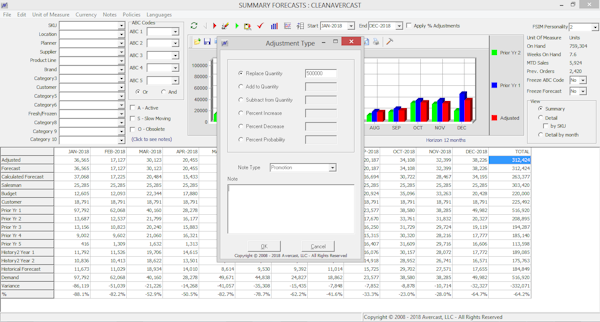 Adjustment type