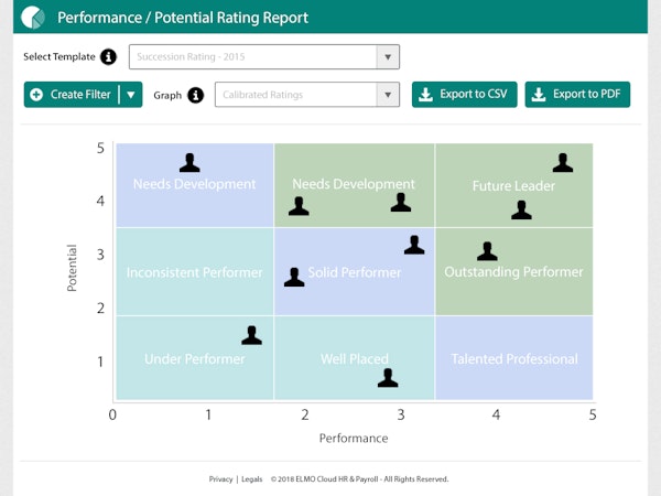 Performance ratings