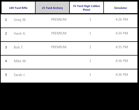 Customers can view the wait list
