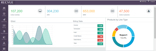 Dashboard view