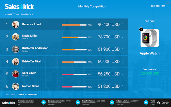 Competition