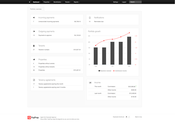 PayProp Dashboard