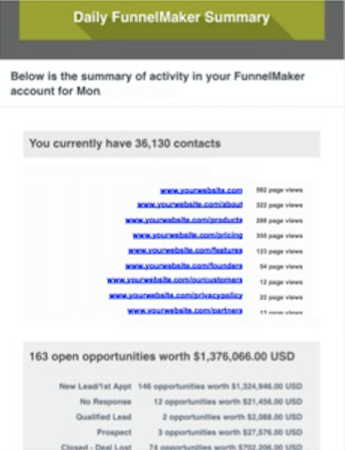 Activity summary